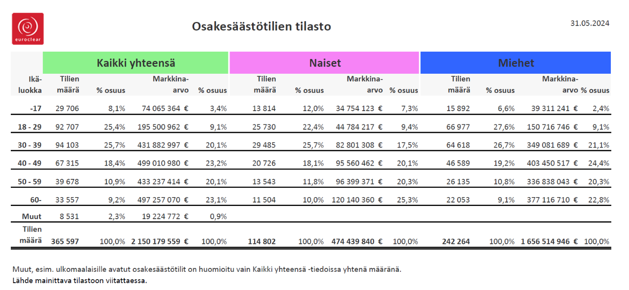 Retail_investors_stats_summary_May_2024