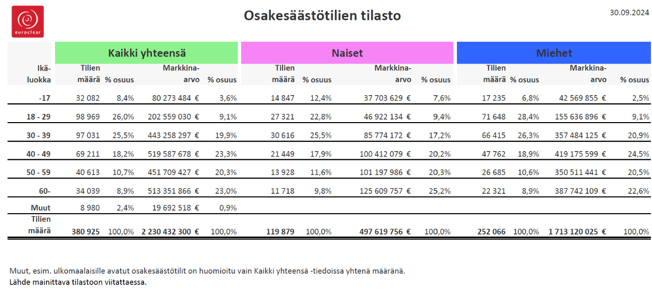 Retail_stats_September_2024