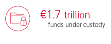 €1.7 trillion funds under custody
