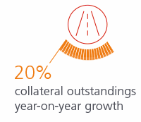 20% collateral outstandings year-on-year growth