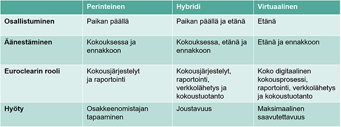 Webinaari: Miten osingonmaksumalli muuttuu vuonna 2027